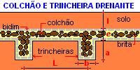 trincheira