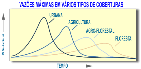 curva de infiltrao