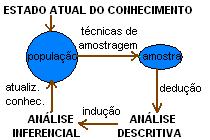 Gerao e anlise de dados na investigao 
cientfica