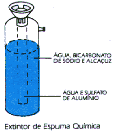 extintor a espuma