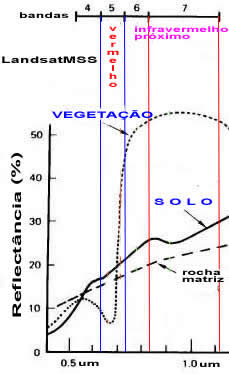 banda espectral do LandsatMSS