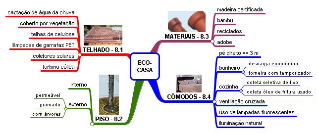 eco-casa