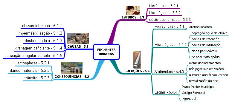 problemas das enchentes urbanas