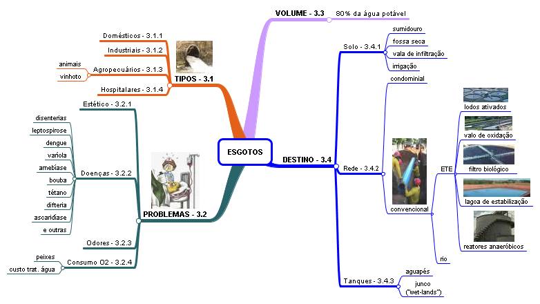 problemas dos esgotos