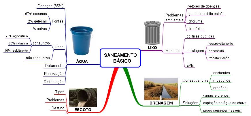 Saneamento