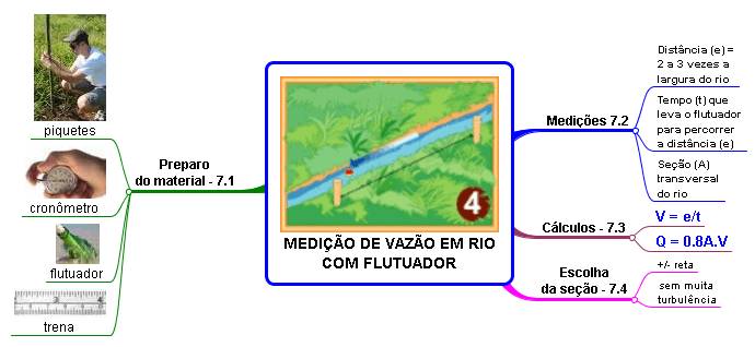 medio de vazo