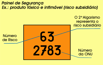 painel de segurana