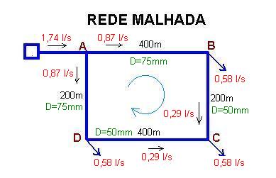 rede malhada